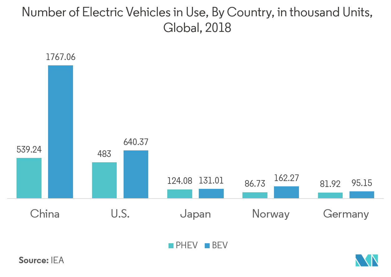 Oscilloscope Market Growth, Trends, and Forecast (2019 2024)